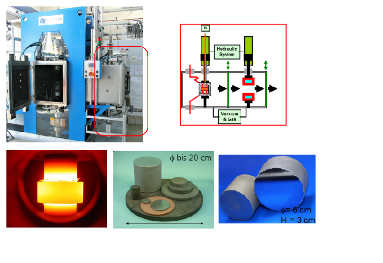 Spark Plasma Sinter Anlage